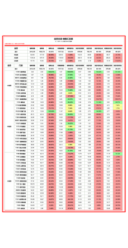 分店 月度汇总 加权 月.png