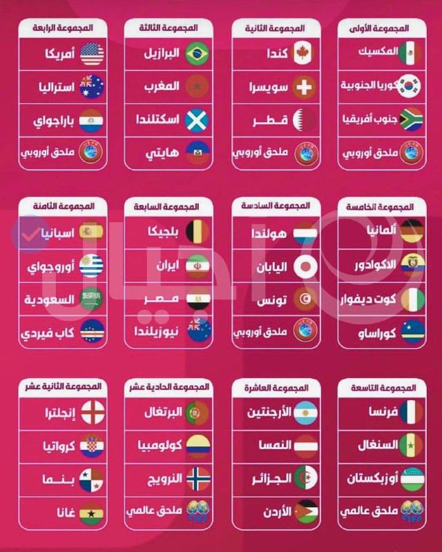 نتيجة قرعة كأس العالم 2026

مواجهة عربية واحدة في دور المجموعات من بطولة كأس العالم 2026 ستجمع الأردن والجزائر، بينما ستواجه المغرب البرازيل والسعودية...