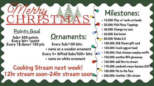 Milestones 20,000 pts Play 2042 40,000 pts 25$ steam card 60,000 pts Cosplay 80,000 pts 12 hr stream.png