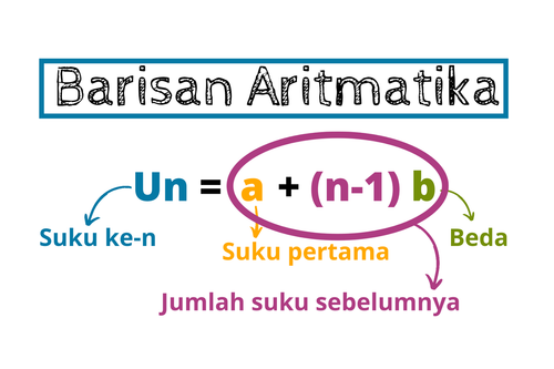 rumus barisan aritmatika.png