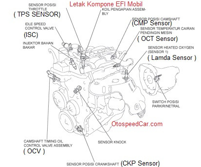 letak sensor.jpg