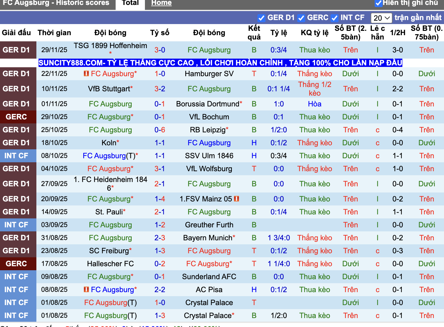 Phong độ Augsburg