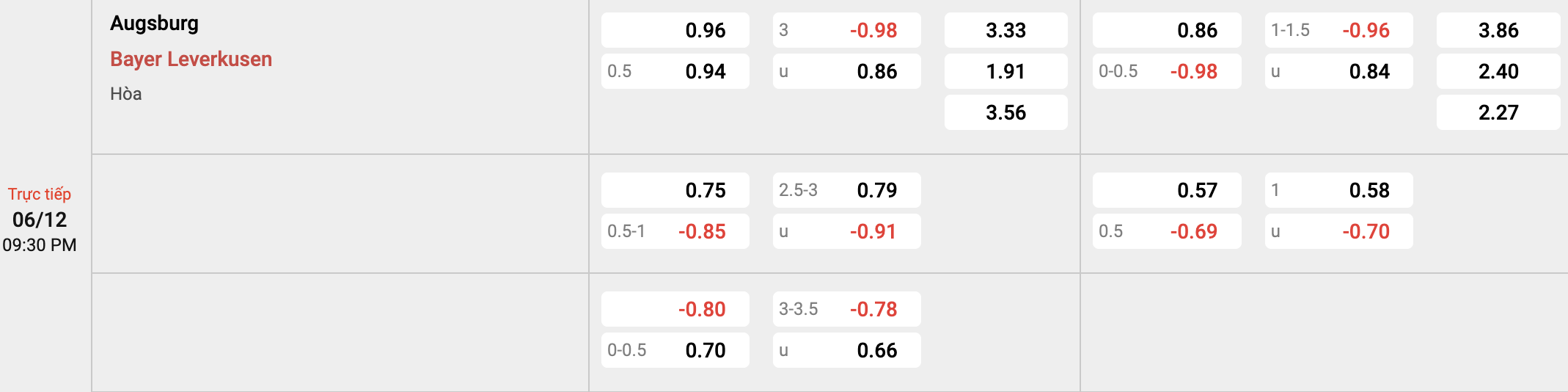 Tỷ lệ kèo Augsburg vs Leverkusen