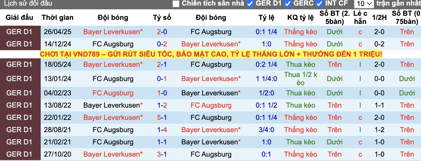 Thành tích đối đầu Augsburg vs Leverkusen