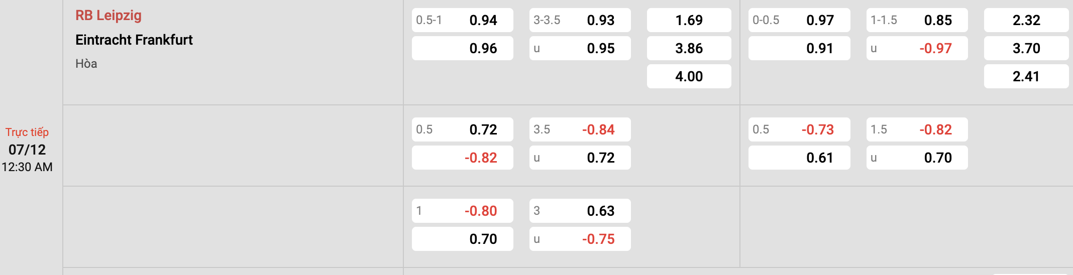 Tỷ lệ kèo Leipzig vs Frankfurt