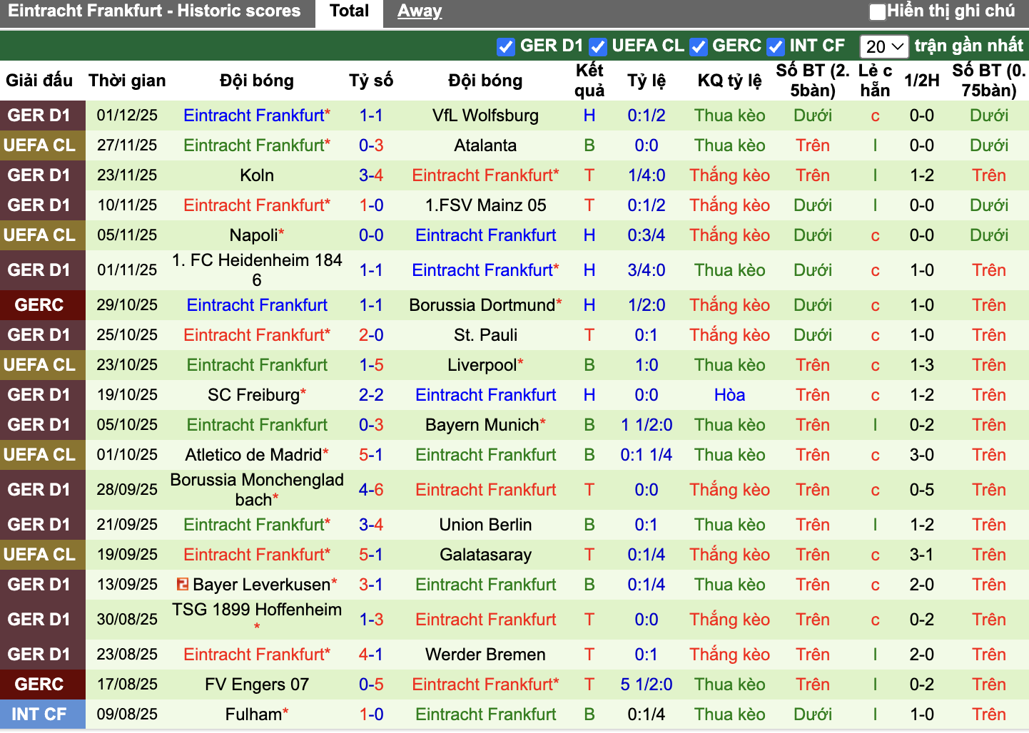 Phong độ Frankfurt