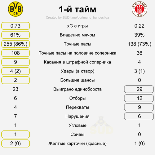 first stat.png