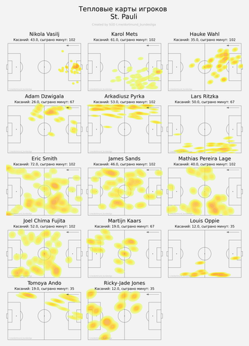 ind heatmap away.png