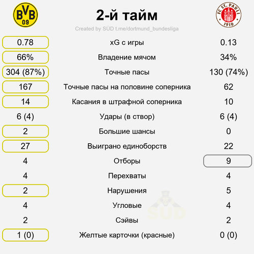 second stat.png