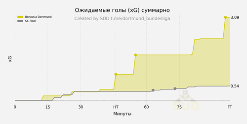 xg cumulative.png
