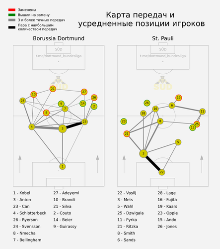 passmap.png