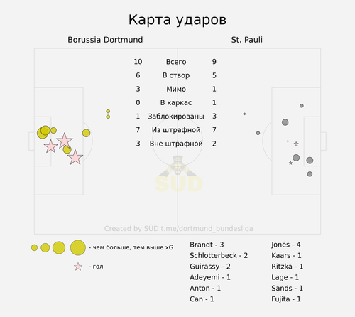 shotmap.png