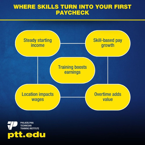 Where Skills Turn Into Your First Paycheck.jpg