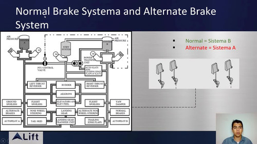 Familiarização 737 800 Aula 20 Trem de pouso – sistemas de freio 720p 003.jpg