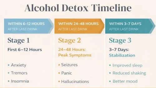 Alcohol Detox Symptoms Timeline.png