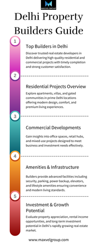 Delhi Property Builders Guide.png