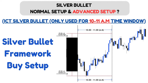 ICT Silver Bullet Masterclass සිංහලෙන් Theory Part 01 Trading Masterguide #ictsilverbullet #fx 1 2 3.png
