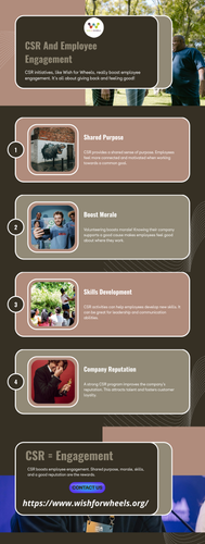 CSR And Employee Engagement.png