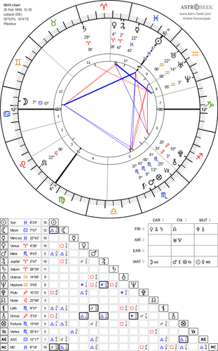 horoscope natal 25 2 1999 12 30 astroseek v4 2.png