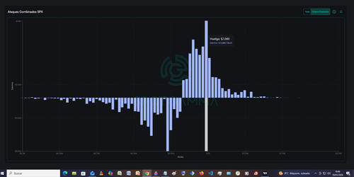 opciones mismo dia odtc.png
