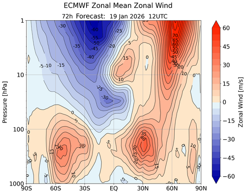 29 VTOS 19 1 26 ecmwfzm u f72.png