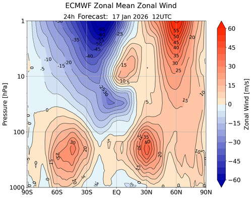 27 VTOS 17 1 26 ecmwfzm u f24.png