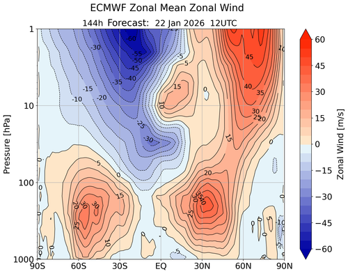 32 VTOS 22 1 26 ecmwfzm u f144.png