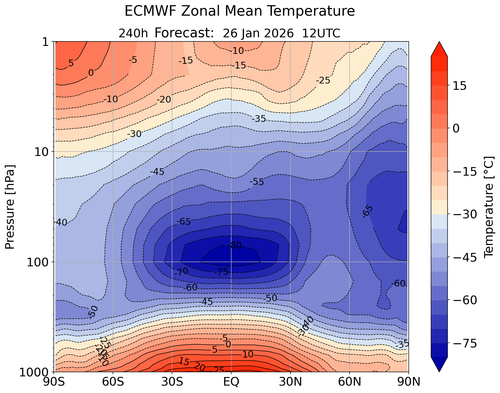 24 TEMP 26 1 26 ecmwfzm t f240.png