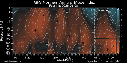 NAM gfs nh namindex 20260108.png