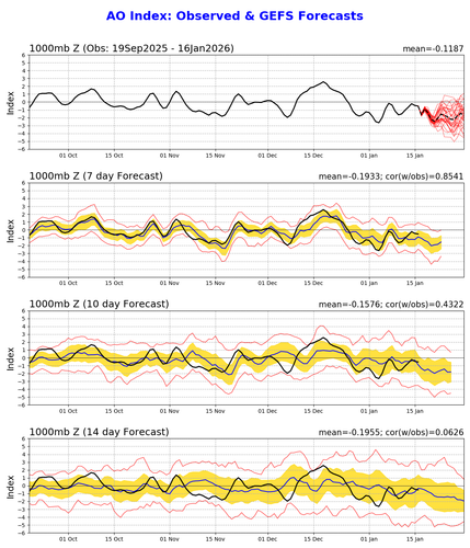 AO ao.gefs.sprd2.png