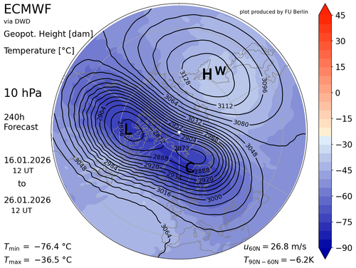 4 2 2 GEOP DOS LOBULOS 26 1 26 10HPA ecmwf10f240.png
