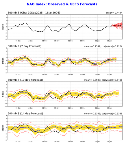 NAO nao.gefs.sprd2.png