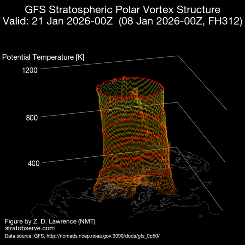 37 VORTICE 21 1 26 gfs nh vort3d 20260108 f312 rot000.png