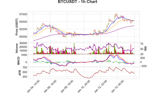 BTCUSDT 1h chart.png
