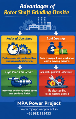 advantages of rotor shaft grinding onsite.jpg