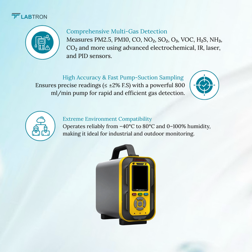 Air Quality Monitor LAQM-A10 - Indoor Air Quality Monitor.png