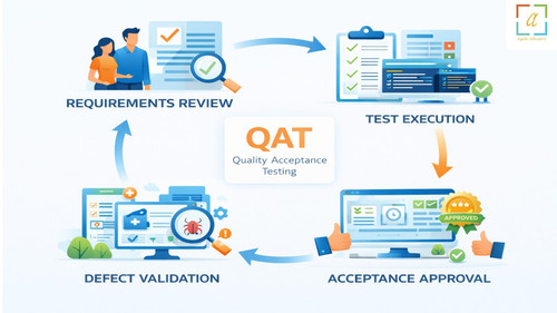Software Testing Consultancy.jpg