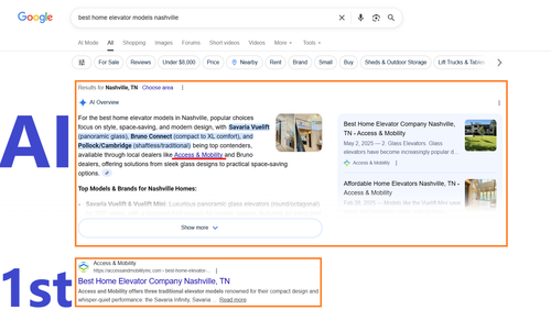 best home elevator models nashville