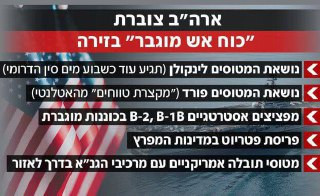 الولايات المتحدة تتعاظم في "زيادة القوة النارية" بالمنطقة حاملة الطائرات لينكولن (ستصل إلى بحر الصين الجنوبي في غضون أسبوع تقريبًا) حاملة الطائرات فور...