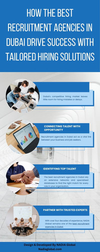 How the Best Recruitment Agencies in Dubai Drive Success with Tailored Hiring Solutions.jpg