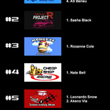teamrankings