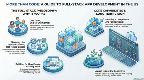 Guide to Full Stack App Development.png