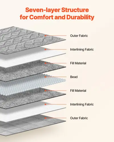 us JZMTYGRTHRT2DXUNJ001V0 original img v1 weighted blanket f2.webp