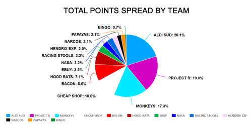 TEAMSfix.png
