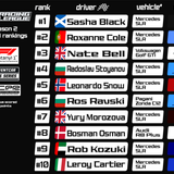 rankings v6