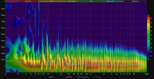 Spectogram Front SX.jpg