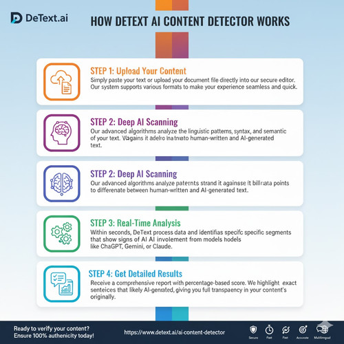 Ai Content Detector.jpg