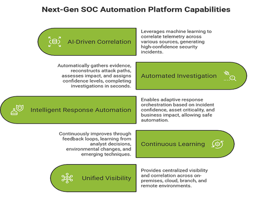 The Next Gen SOC Automation Platform.png