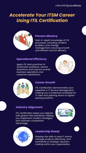 Accelerate Your ITSM Career Using ITIL Certification.jpg