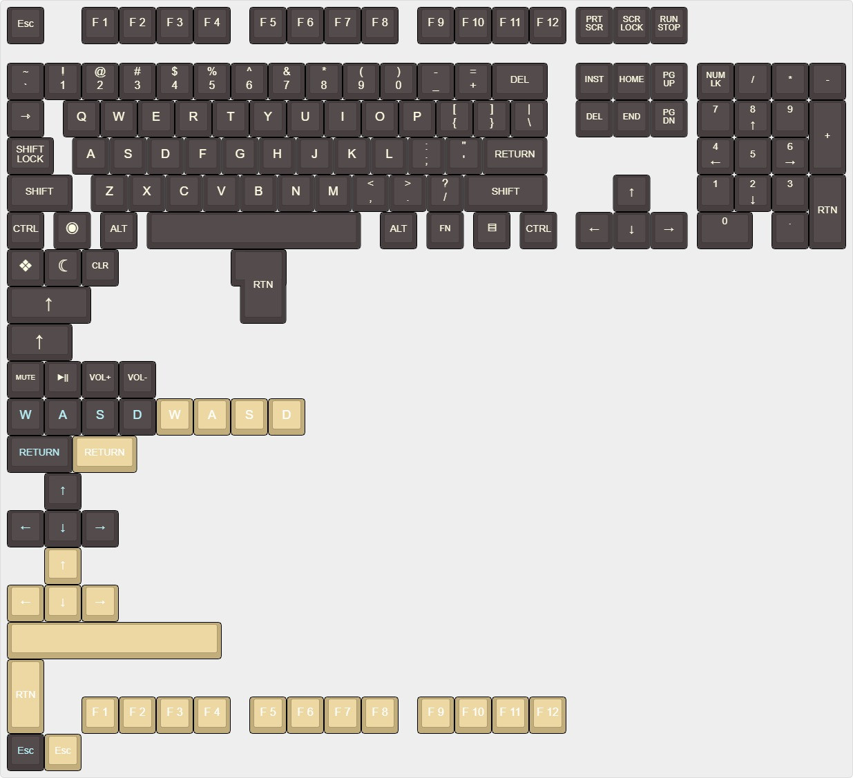 [FEEDBACK] SA Retro Set based on Commodore Vic20 : r/keycapdesigners